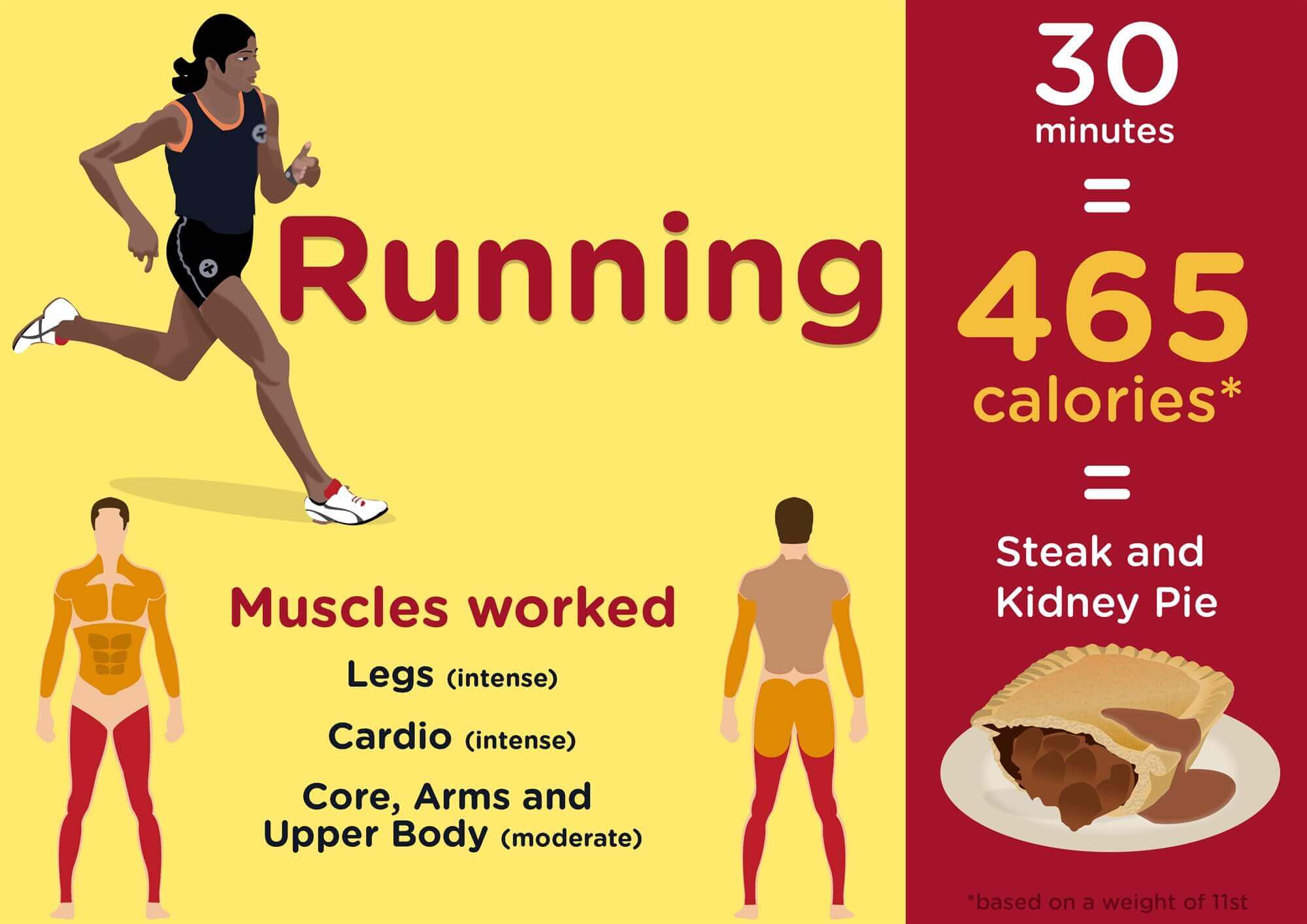 Hoeveel Calorieën Verbrand Je Per Kilometer Hardlopen