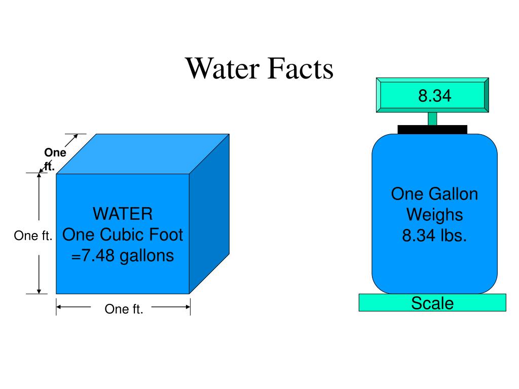 Галлон воды. 3 Дюймовый куб. Один кубический дюйм в сантиметрах сколько. Water facts.