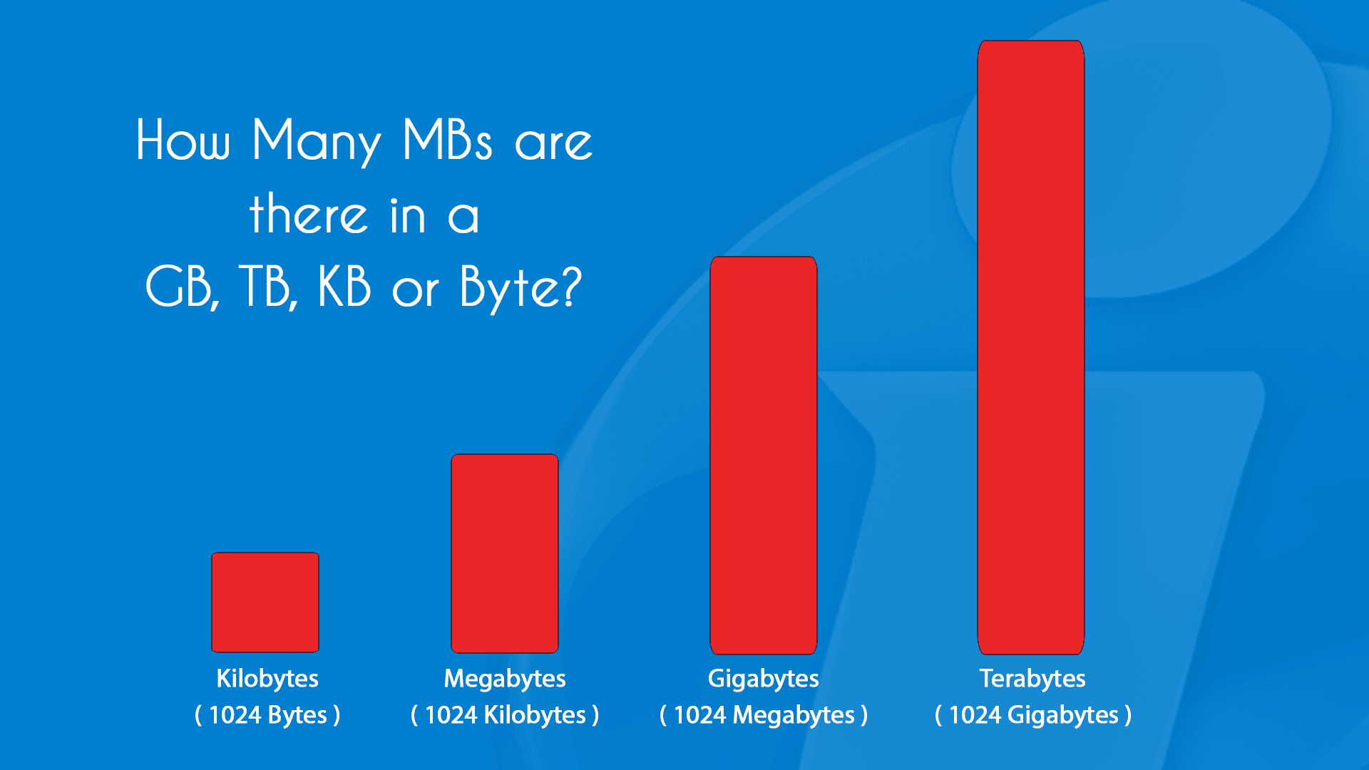 Welke is groter KB MB of GB?